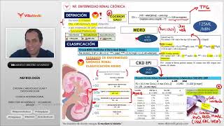 Residentado Villamedic2024 Nefrología 22 ERCSd nefríticosdnefróticoglomerulonefritis [upl. by Ahtnams]