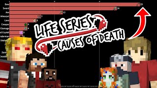 Life Series Top Causes of Death UPDATED FOR SECRET LIFE [upl. by Mohn]