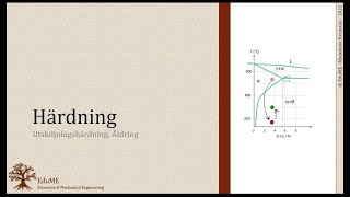 Härdning  Utskiljningshärdning [upl. by Newfeld]