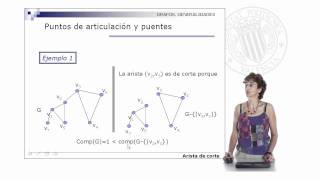 Puntos de articulación y puentes  742  UPV [upl. by Htiek]