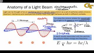 1001 What Is Spectroscopy [upl. by Macmullin]