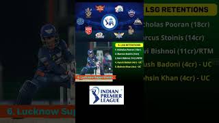 Ipl 2025 All teams players retention listipl ipl2025 [upl. by Ramma]