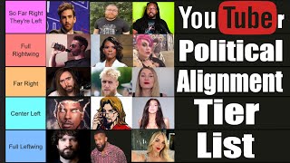 Youtuber Political Alignment Tier List [upl. by Frederique]