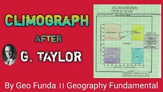 Climograph after G Taylor ।। By Geo Funda [upl. by Oelc]