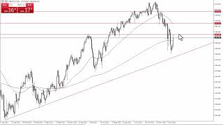 USDJPY Technical Analysis for December 20 2023 by Chris Lewis for FXEmpire [upl. by Araas]