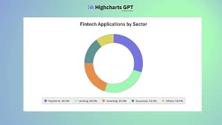 Highcharts GPT Data Visualization with AIPowered Charting  Intuitive Secure amp Versatile [upl. by Trebled]