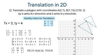 Image Translation in 2D with numerical  Image Transformation in 2D [upl. by Letnom]