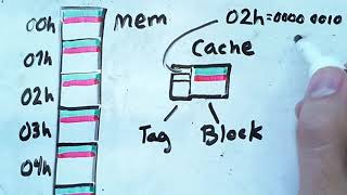 Direct Cache Mapping [upl. by Siraj913]