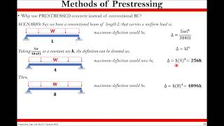 Concept of Prestressed Concrete Part 1 [upl. by Garrick116]