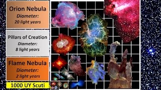 Nebula Size Comparison [upl. by Alden]