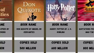 Top 10 BEST SELLING Books In History [upl. by Flor]