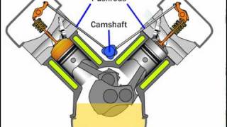 Pushrod Engine [upl. by Egdirdle663]