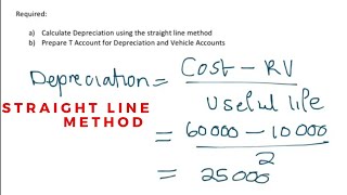 How to calculate Depreciation  Straight Line Method Depreciation [upl. by Anecusa224]