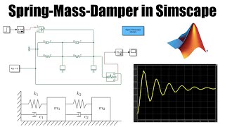 PID Controller Design For MassSpringDamper System Using Simulink Simscape in MATLAB [upl. by Karwan59]