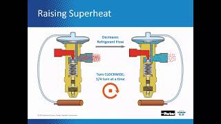 How to Adjust Thermostatic Expansion Valve TEV Superheat for HVACR Applications [upl. by Emyle]