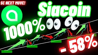 Siacoin SC Crypto Coin  58 Drop After Massive Rally [upl. by Somerset21]