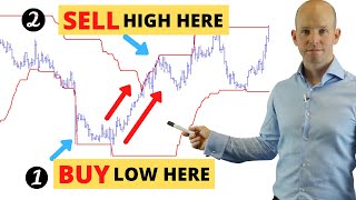 4 Ways to Enhance Price Action Trading Strategies step by step [upl. by Lynnworth]