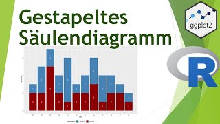 Gestapeltes Säulendiagramm mit ggplot in R erstellen  Daten visualisieren in R 30 [upl. by Dviad446]