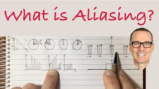 What is Aliasing [upl. by Prince]