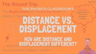 Distance vs Displacement [upl. by Fernald]