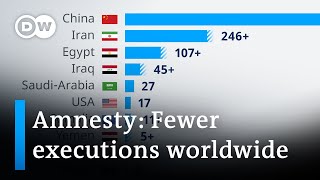 Global death penalties at lowest in a decade  DW News [upl. by Farrah]