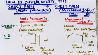 How to differentiate chest pain of acute pericarditis from that of myocardial infarction [upl. by Felske138]