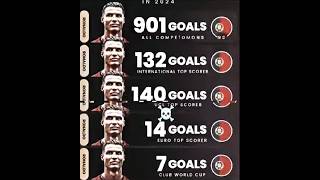 Football stats before and after ☠️💀🤯  football edit trending viral fyp shorts ronaldo [upl. by Ainehs]