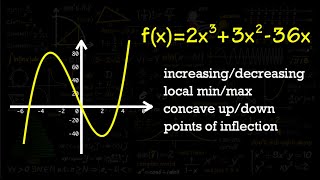 IncreasingDecreasing Concave UpDown Inflection Points [upl. by Senn956]