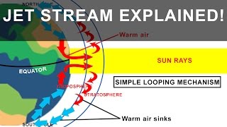 Jet Streams  Its formation and its affects on Weather  Geography Climatology [upl. by Bever]