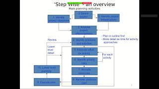 Lecture4Step Wise An approach to planning software projects UrduHindi [upl. by Mariand]