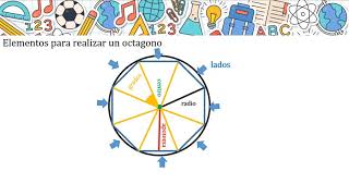 ¿Cómo calcular el área de un octágono regular inscrito en una circunferencia de forma sencilla [upl. by Hsihsa699]