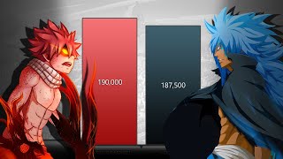 Natsu Dragneel vs All Dragons amp Dragon Slayers Power Levels Fairy TailFairy Tail 100 Years Quest [upl. by Nnylyahs78]