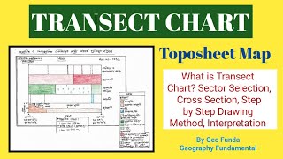 Transect Chart ll Relationship between Physical amp Cultural Elements ll Toposheet Map ll By Geo Funda [upl. by Anitrebla]