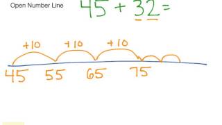 2nd Grade Math Addition  Open Number Line 2digit plus 2digit NO [upl. by Ecineg]