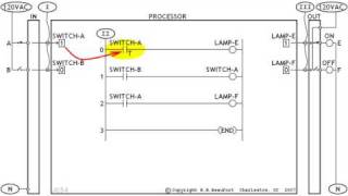 9  Solution StepbyStep Analysis AB PLC Training [upl. by Naimerej]