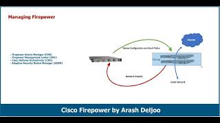 Firepower  Managing Firepower by Arash Deljoo [upl. by Raouf]