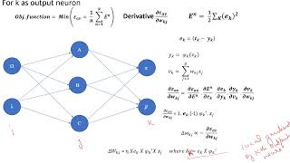 Backpropagation Part III [upl. by Inohs461]