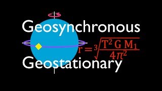 Gravitation 8 of 17 Geosynchronous and Geostationary Orbits [upl. by Rosamund]