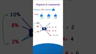 Alligation  3 components [upl. by Yorgos]