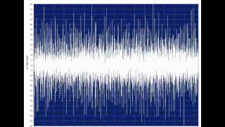 Good Transformer sample in time series view [upl. by Dedie]