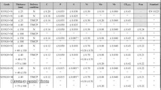 steel grades chart [upl. by Bryner]