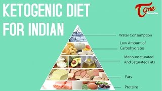 Ketogenic Diet for Indian  Right Diet  by Dr P Janaki Srinath [upl. by Barth187]