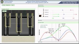 Glideslope Ver 2 Part 6 Antenna Trombone Phasing [upl. by Onil552]