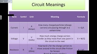 Current Voltage and Resistance Electric Circuits  GCSE Physics Revision [upl. by Martino]