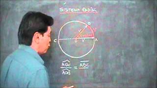 sistema radial [upl. by Ydnih]