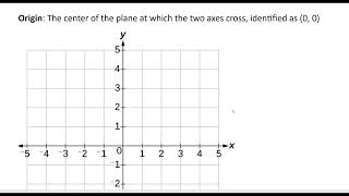 31 Plotting Points [upl. by Vola225]