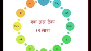 Ek Taal Bol ya Theka 12 Matra एक ताल तबला ठेका १२ मात्रा [upl. by Yesnyl607]