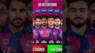 IPL 2025 Full Retention List MI  CSK  KKR  DC  LSG  RR  GT  SRH  PBKS [upl. by Annaear111]