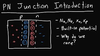 Formation of depletion layer in a PN junction [upl. by Windzer]