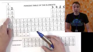 How To Name Ionic Compounds With Transition Metals [upl. by Gallard]